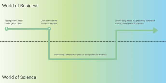 Transfer Project at a glance